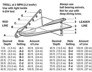 Fish-Seeker Trolling Plane Clear